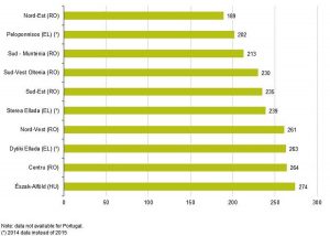 Marea abureală guvernamentală cu rablele care ne sufocă